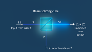 An Endurance laser beam combiner system - combine any diode lasers and get 2x power!